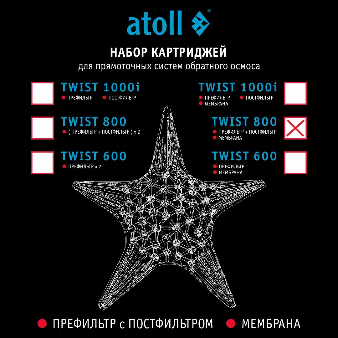 Atoll Набор Картриджей TWIST 800 (префильтр c постфильтром; мембрана)